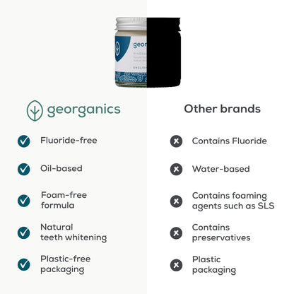 Georganics Mineral Toothpaste,  Fluoride Free - Peppermint