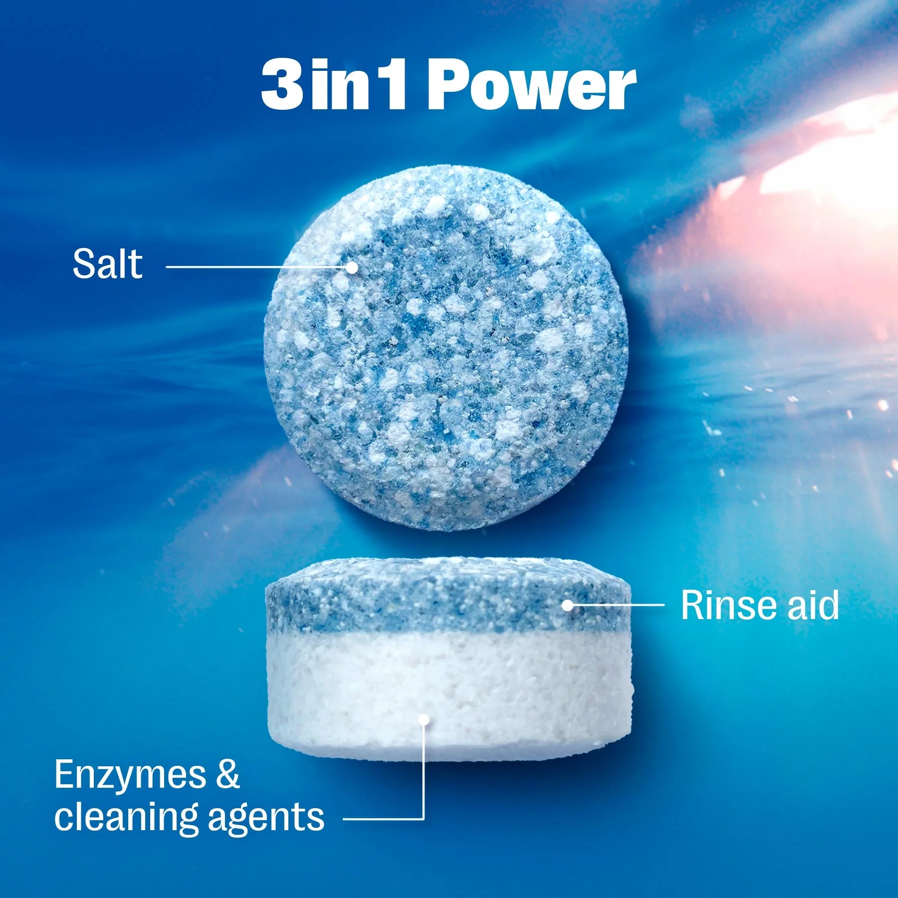 Two cleaning tablets with labeled components on a blue background